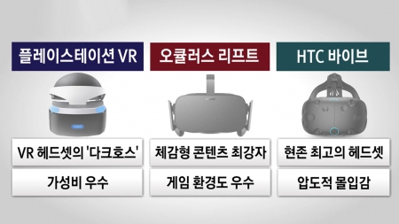 VR 헤드셋 '삼국지'…PS VR·오큘러스·바이브
