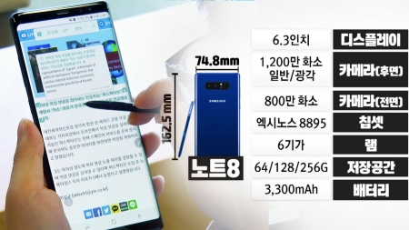 갤럭시 노트8, 여전히 '끝판왕'인가?