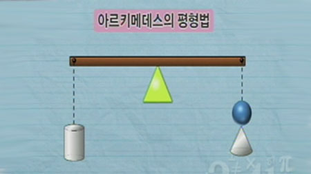 아르키메데스의 노트