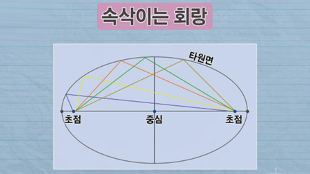 건축 속 수학